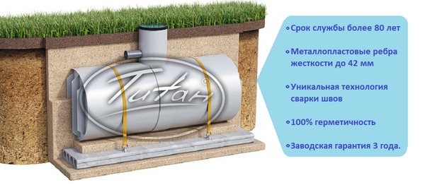Септик ТИТАН в Москве